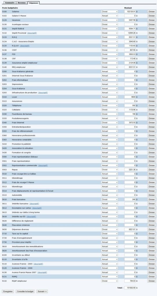 Overview of expenditures for the current fiscal year.