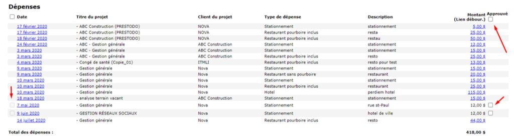 Approval of employee expenses and conversion to corporate disbursements.