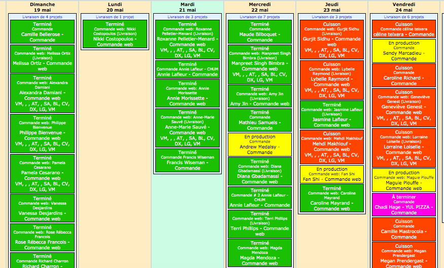 Tableau de production