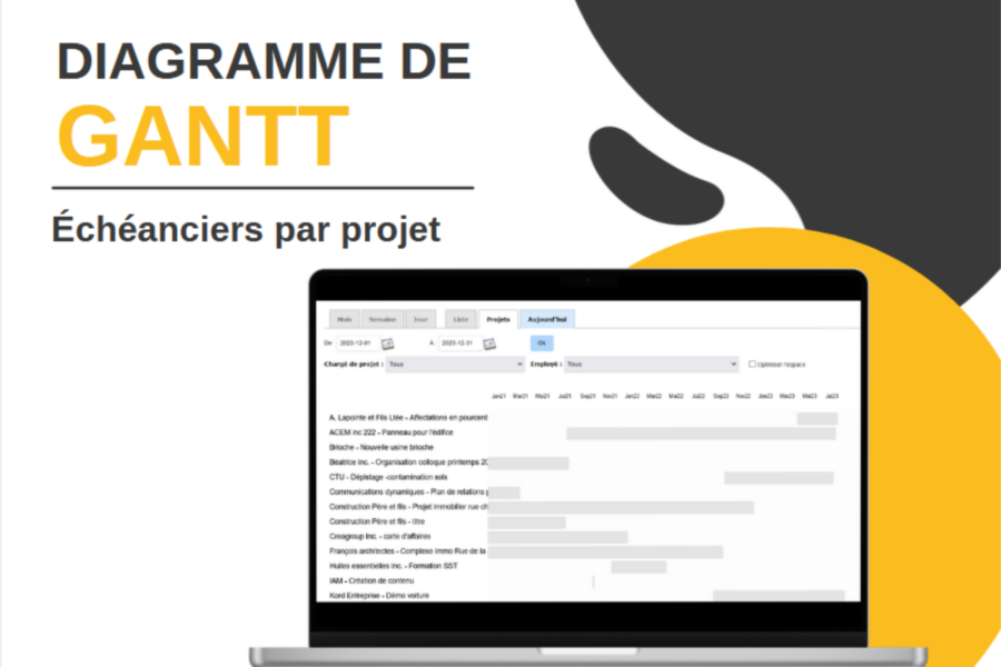 Diagramme de Gantt pour suivre l'évolution des projets et leur échéancier