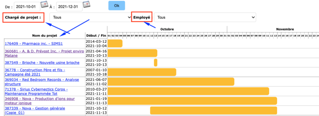 Voici un exemple de diagramme de Gantt où l'on voit les dates d'échéance des différents projets qui sont affichés.