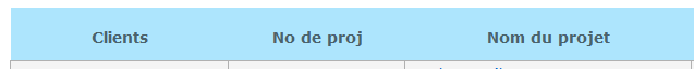 Excerpt from the first three columns, or first three fields, of the work in progress report. They contextualize the project with the client's name, project number and name.