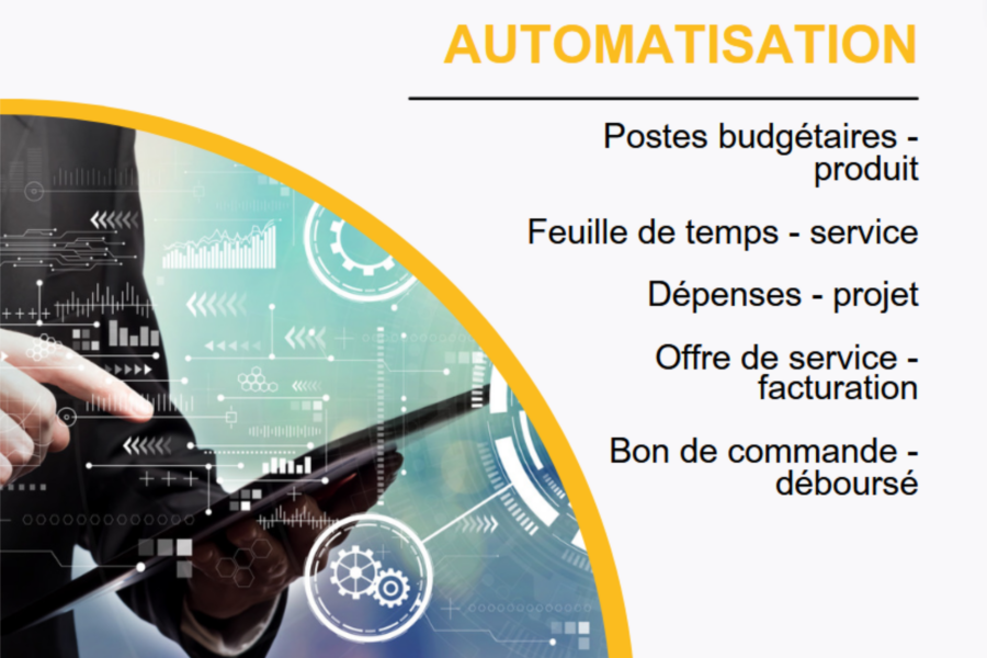 Automatisation des processus chez Collabox.