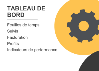 Tableau de bord avec les indicateurs de performance et autres outils de gestion visibles en un coup d'oeil.