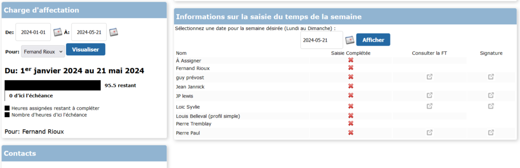 Autre image montrant l'exemple d'un tableau de bord.