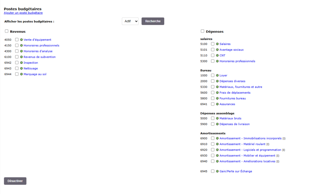 Liste des postes budgétaires : revenus et dépenses.
